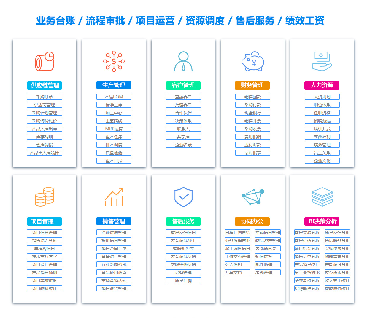 秦皇岛BI软件